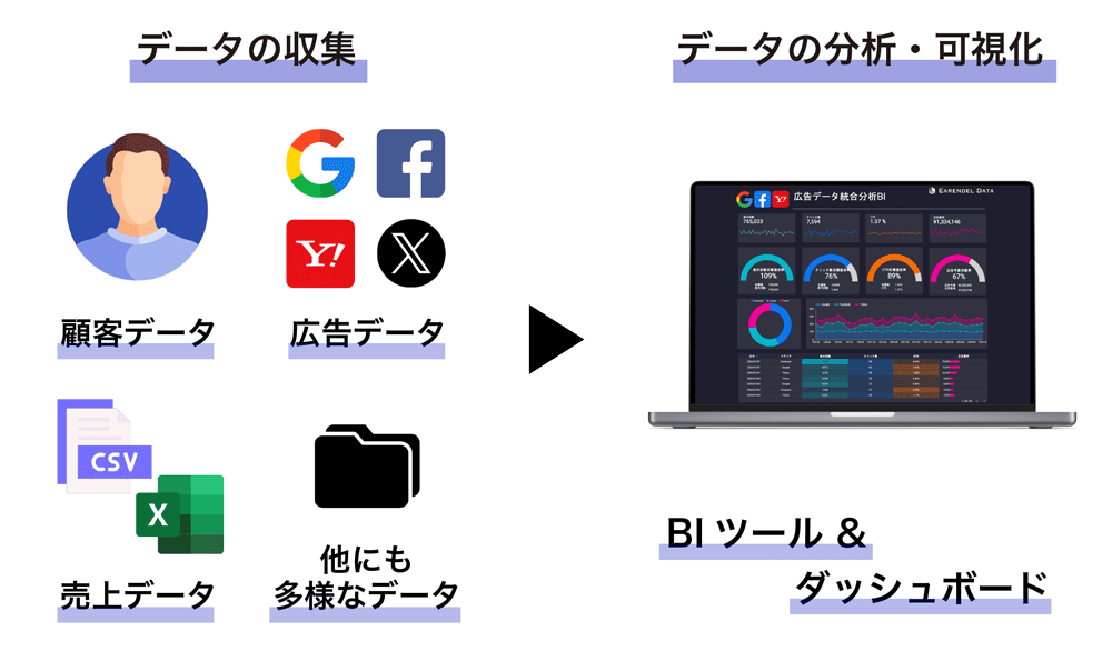 データから新たな視点を!